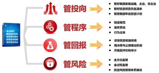 投資決策的“智慧管家”——中鋁集團(tuán)投資管理信息系統(tǒng)項(xiàng)目投資