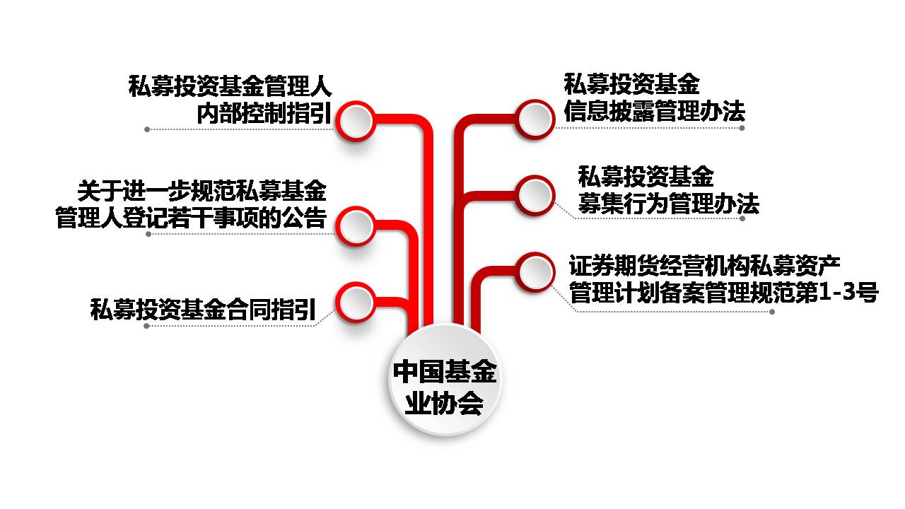監(jiān)管風(fēng)暴——裸泳之后的私募生存防線